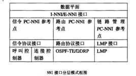 網路到網路接口