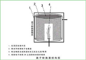 負離子轉換器原理圖