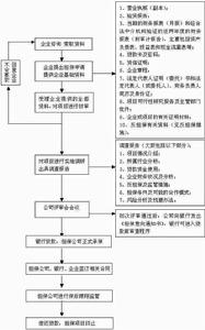 （圖）國際融資擔保