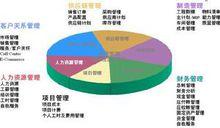 企業信息化整體架構圖