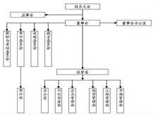 組織機構