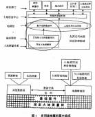 地理研究機構