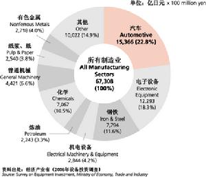 年度計畫控制