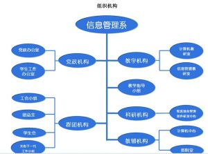 組織機構