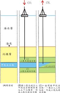 （圖）甲烷氣水包合物