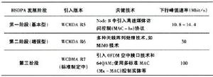 理論速度