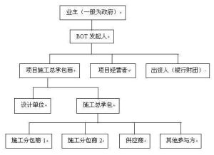 帶資承包