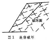 岩質邊坡穩定性分析