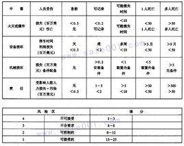 定量評價方法