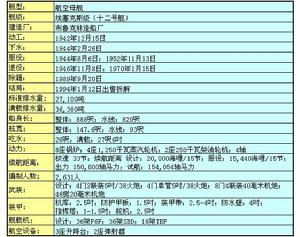 美國航空母艦--班寧頓號（Bennington CV-20）