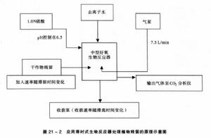 受控生態生命保障系統