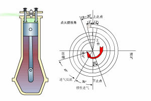 米勒循環發動機