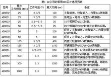 DDS主要晶片介紹