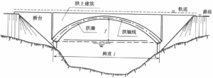 橋樑總跨徑