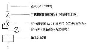 SDI測量裝置