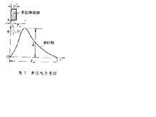 單位線示意圖