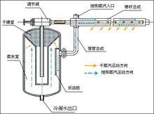 乾蒸汽加濕器