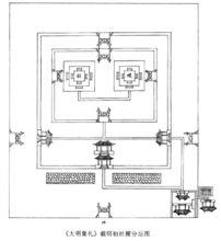 社稷壇平面圖