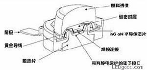 抗衝擊和抗震性能好，可靠性高，壽命長.