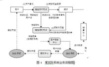 SMS[簡訊通群發系統]