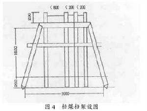 條帶式採煤法