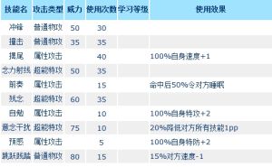 奈伊卡技能表