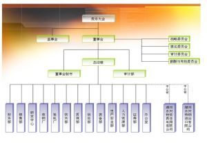 組織機構