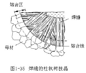 聯生結晶