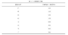 自適應差分脈碼調製