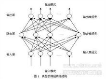 人工神經網路