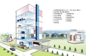 樓宇智慧型管理系統