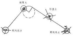 航線標繪