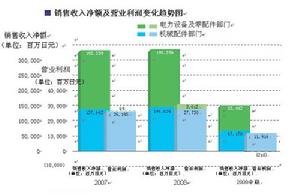 貨幣增值