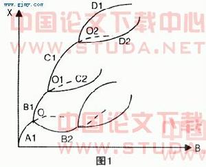 虛擬利益