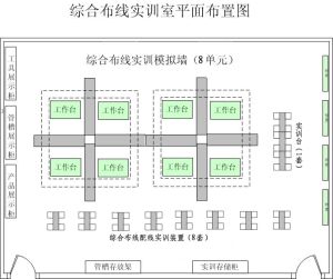 綜合布線實訓室布置