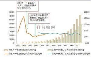 亞洲金融風暴