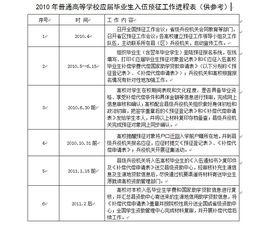 關於進一步做好從全日制高等學校在校學生中徵集新兵工作的通知