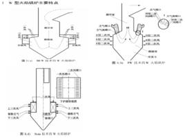 W型火焰鍋爐