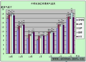 冬半年的主要氣候特徵