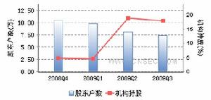 長城開發