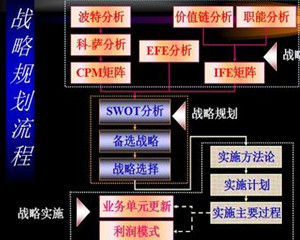 企業戰略目標