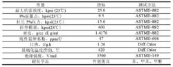 表1 Kapton的物性指標