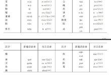 蒙城方言與國語部分漢字讀音比較2