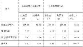 財務管理論文