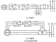 主動配電網建模