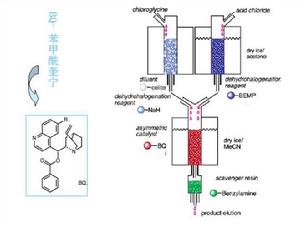 不對稱催化方法