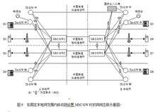 移動通信系統制式