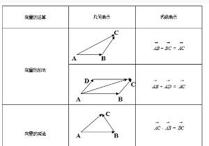 平面向量的運算