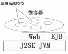 JAVA EE