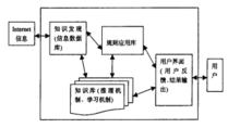 智慧型代理體系結構簡圖